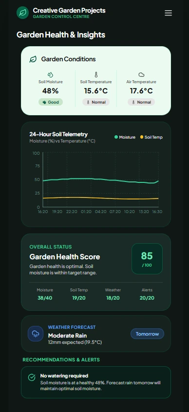 Garden health screen with soil moisture, temperature, telemetry, health score and forecast